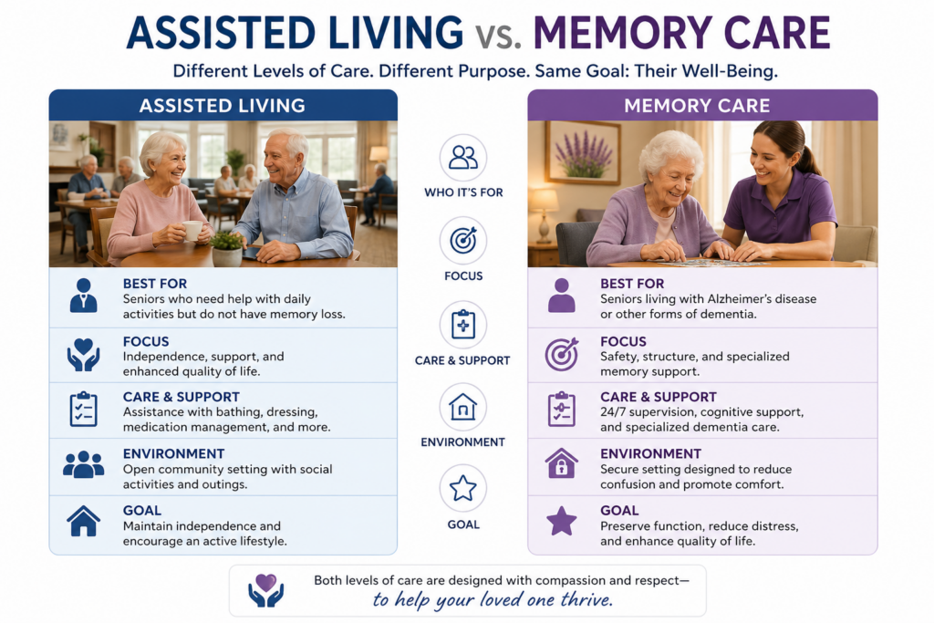 Assisted living vs. memory care comparison
