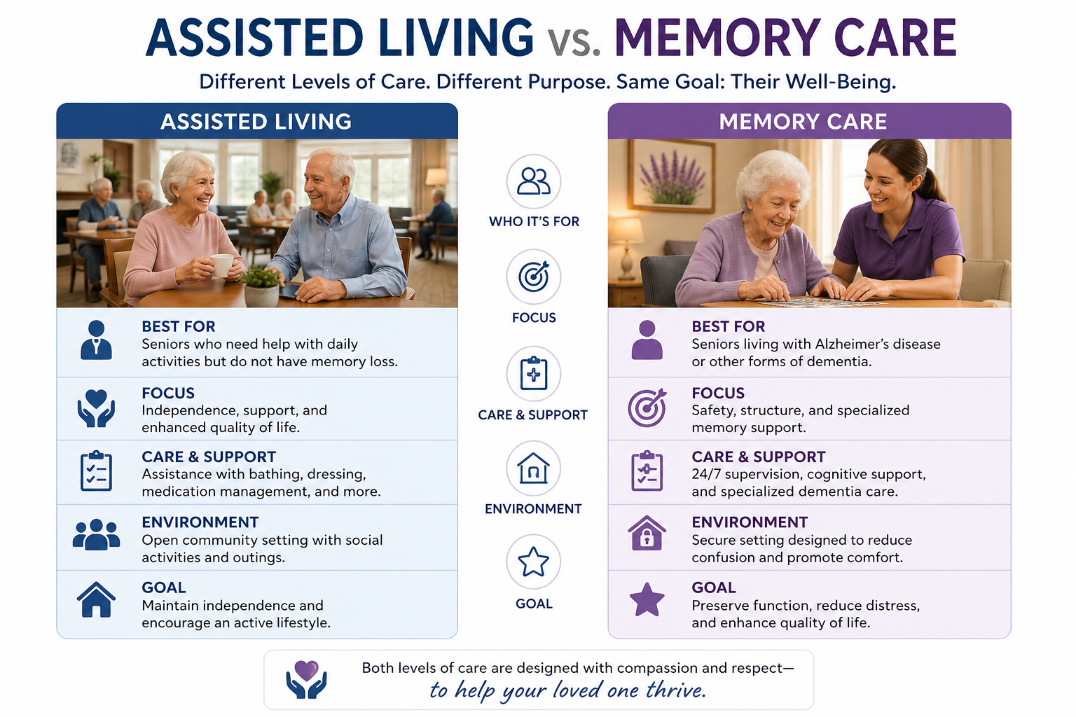 Assisted living vs. memory care comparison